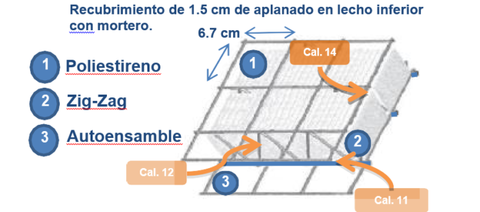 Panel 4″ A 3.25m – Modelo 06