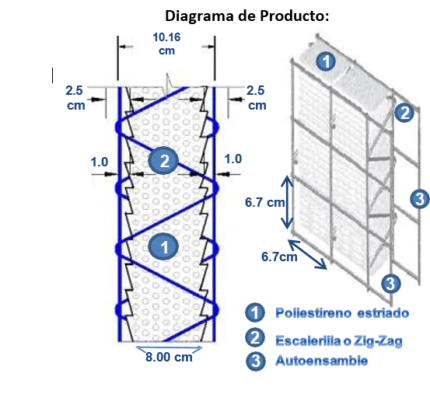 Panel 4″ Para Muros Divisorios – Modelo 05